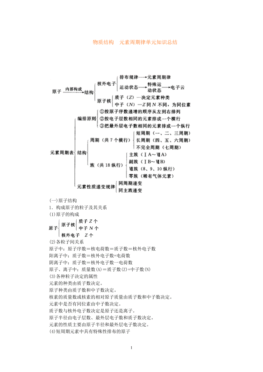 物质结构元素周期律单元知识总结第一章.doc_第1页