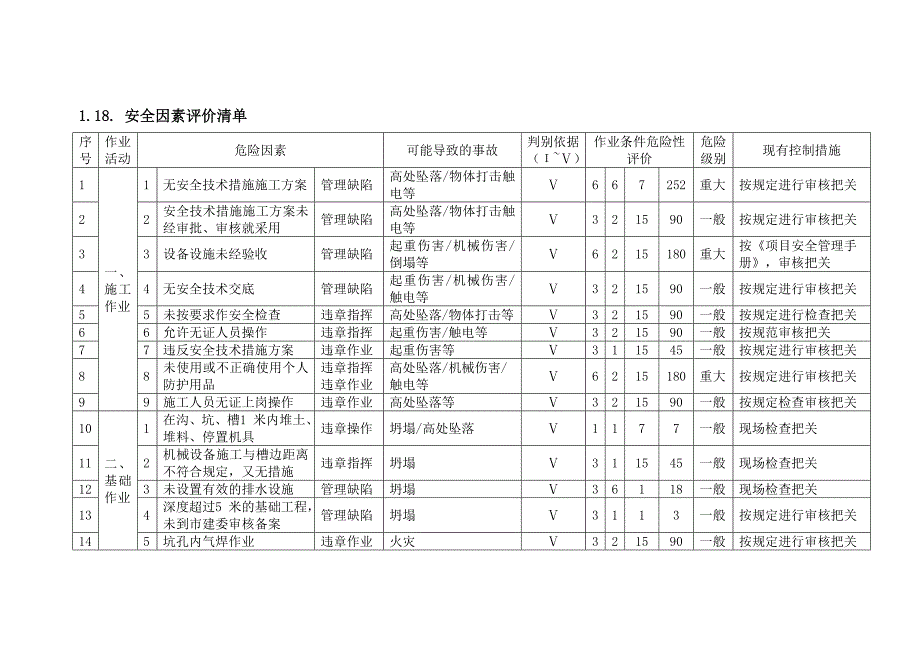 重大安全因素清单_第2页