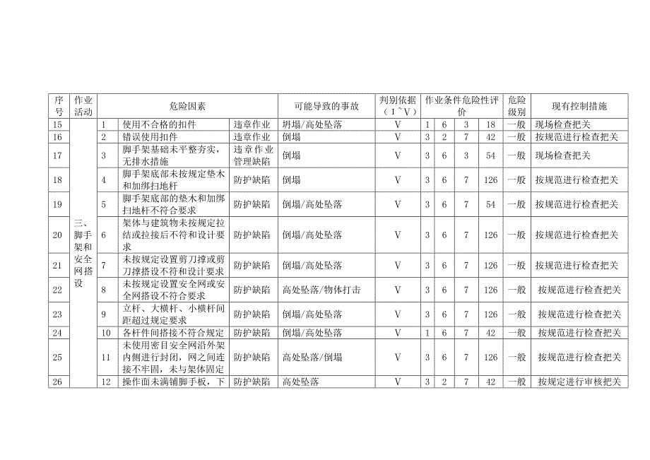 重大安全因素清单_第3页