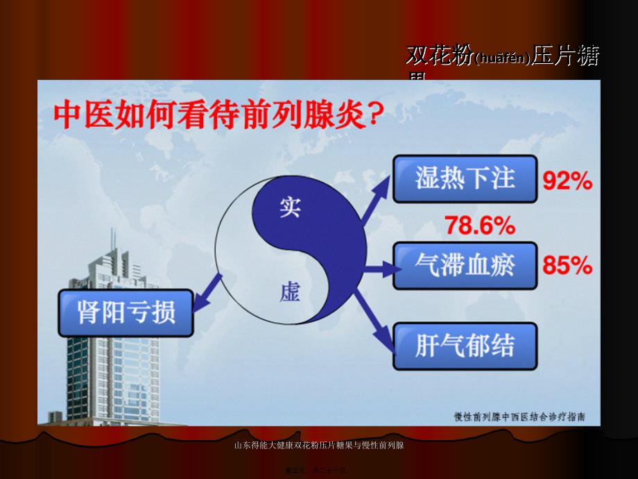 山东得能大健康双花粉压片糖果与慢性前列腺课件_第3页