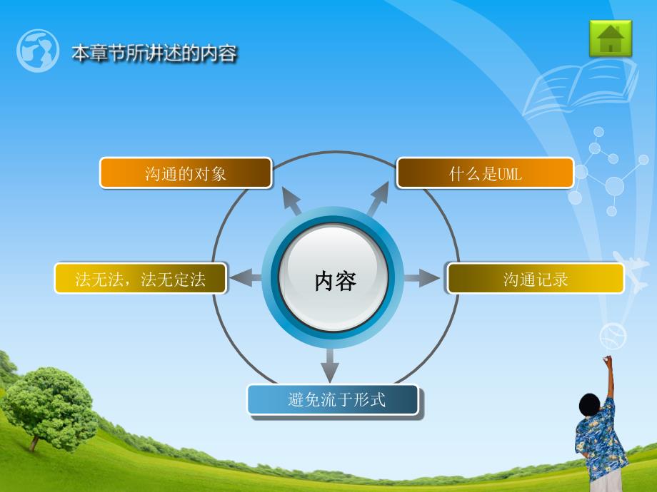 软件工程沟通的技巧_第3页