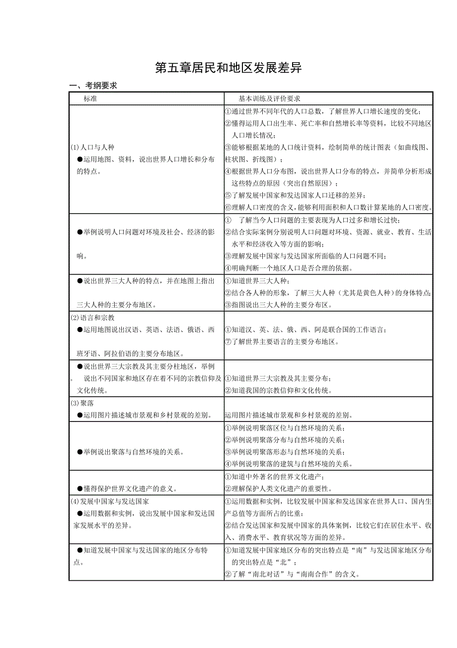 第四章居民和地区发展差异_第1页