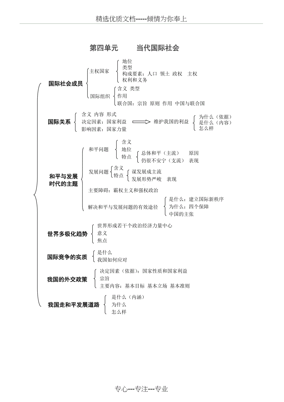 高中政治生活必修二知识结构图(共4页)_第4页