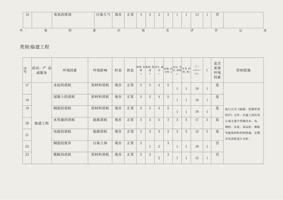 环境因素识别及评价记录_第4页
