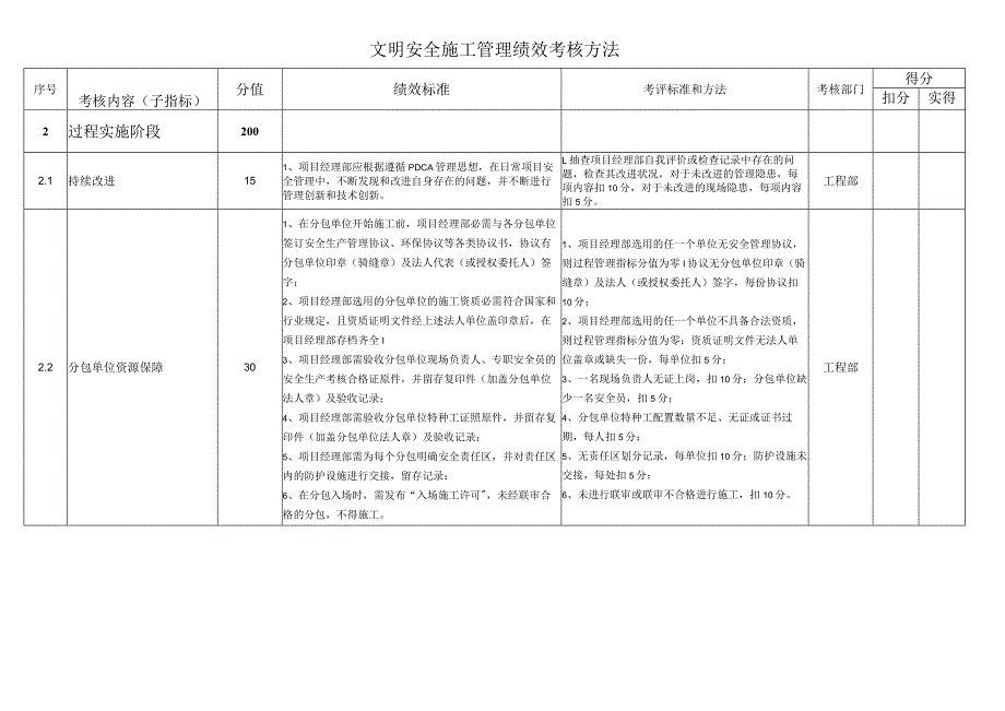 (KPI绩效考核)文明安全施工管理绩效考核指标_第3页