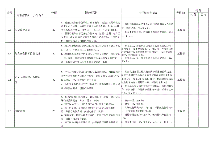 (KPI绩效考核)文明安全施工管理绩效考核指标_第4页