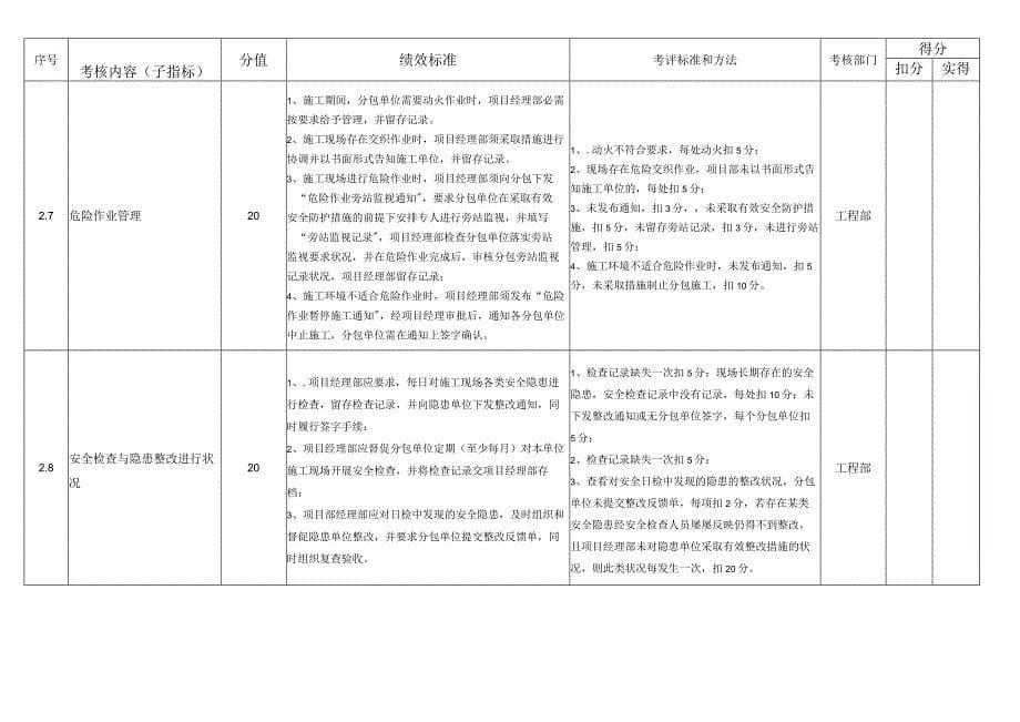 (KPI绩效考核)文明安全施工管理绩效考核指标_第5页