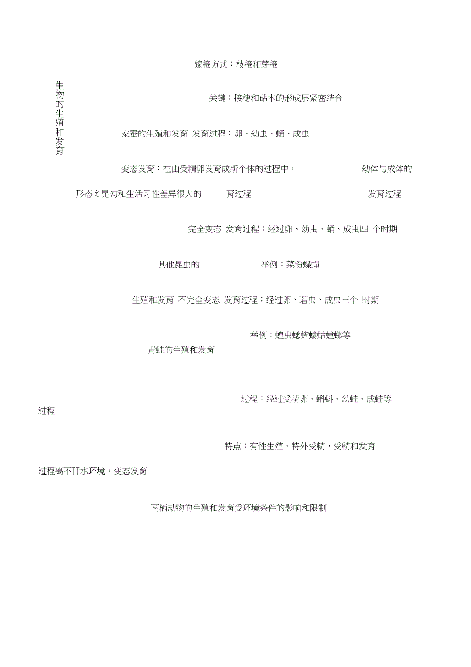 八年级生物知识思维导图整理_第2页