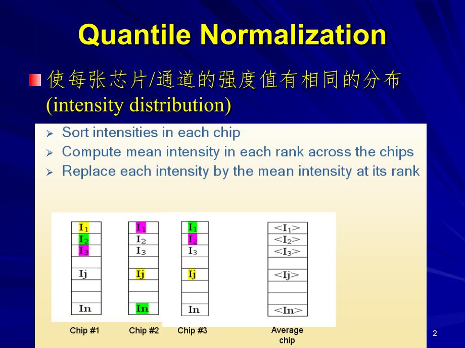 差异表达分析PPT课件_第2页