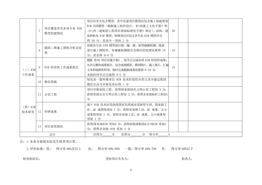 10工程项目bim技术应用检查表+-v03(最新整理)_第2页