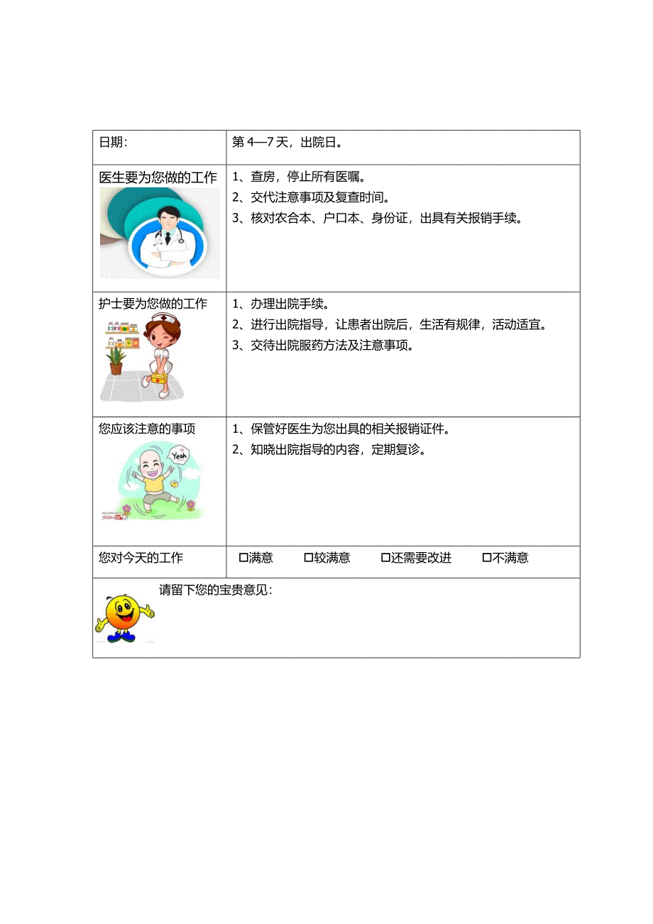 临床护理路径病友篇_第4页