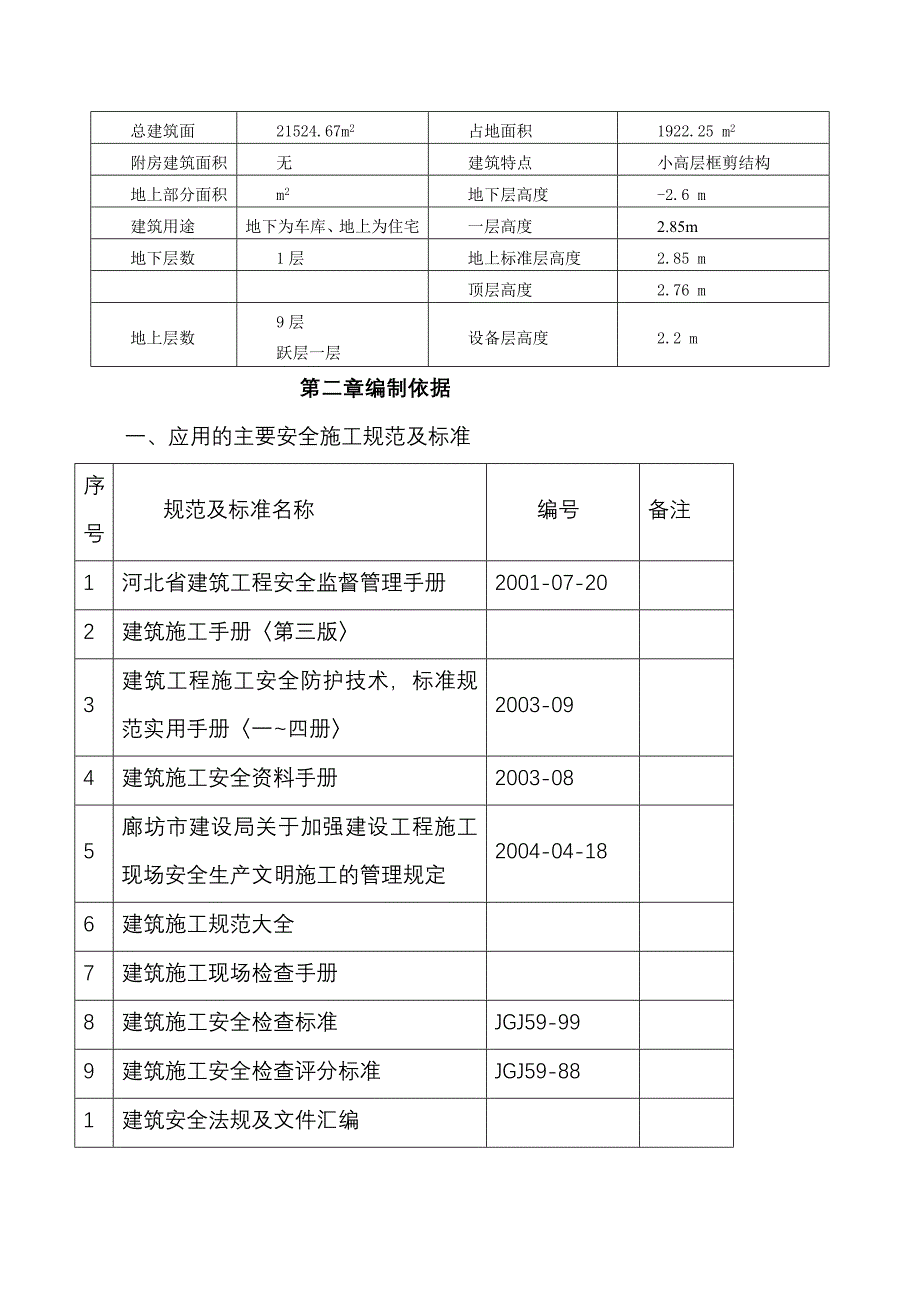 省级文明工地措施_第2页