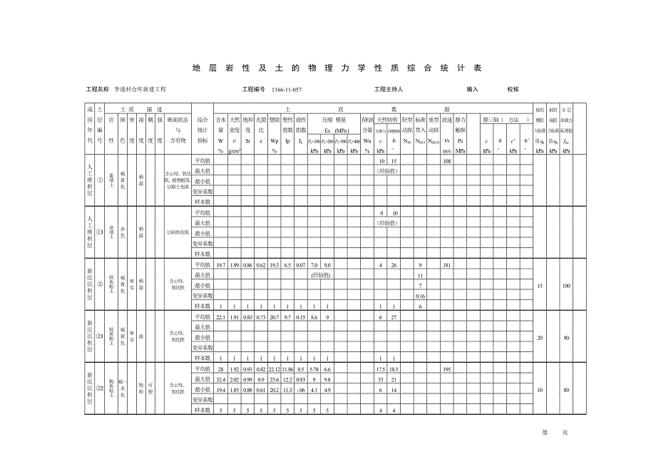 建筑工程勘察综合大表.doc_第1页