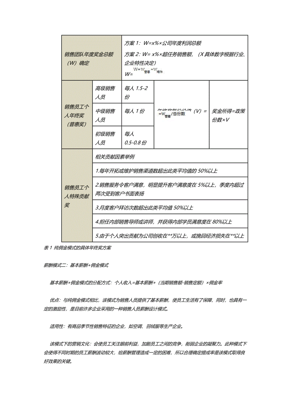 六种薪酬模式下销售员工的年终奖发放策略2843307556薪酬管理类_第2页