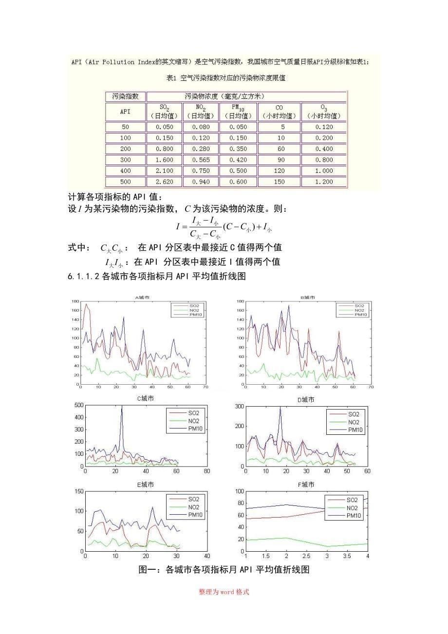 关于大气污染问题的数学建模论文_第5页