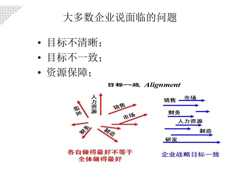 平衡计分卡-战略落实与业绩管理的工具.ppt_第5页