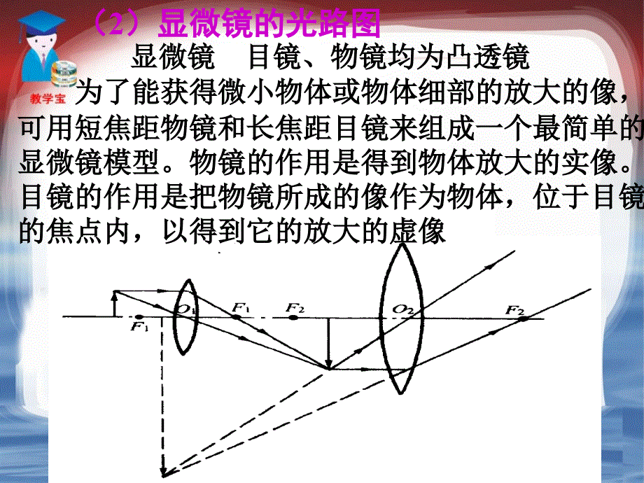 第七节望远镜_第3页