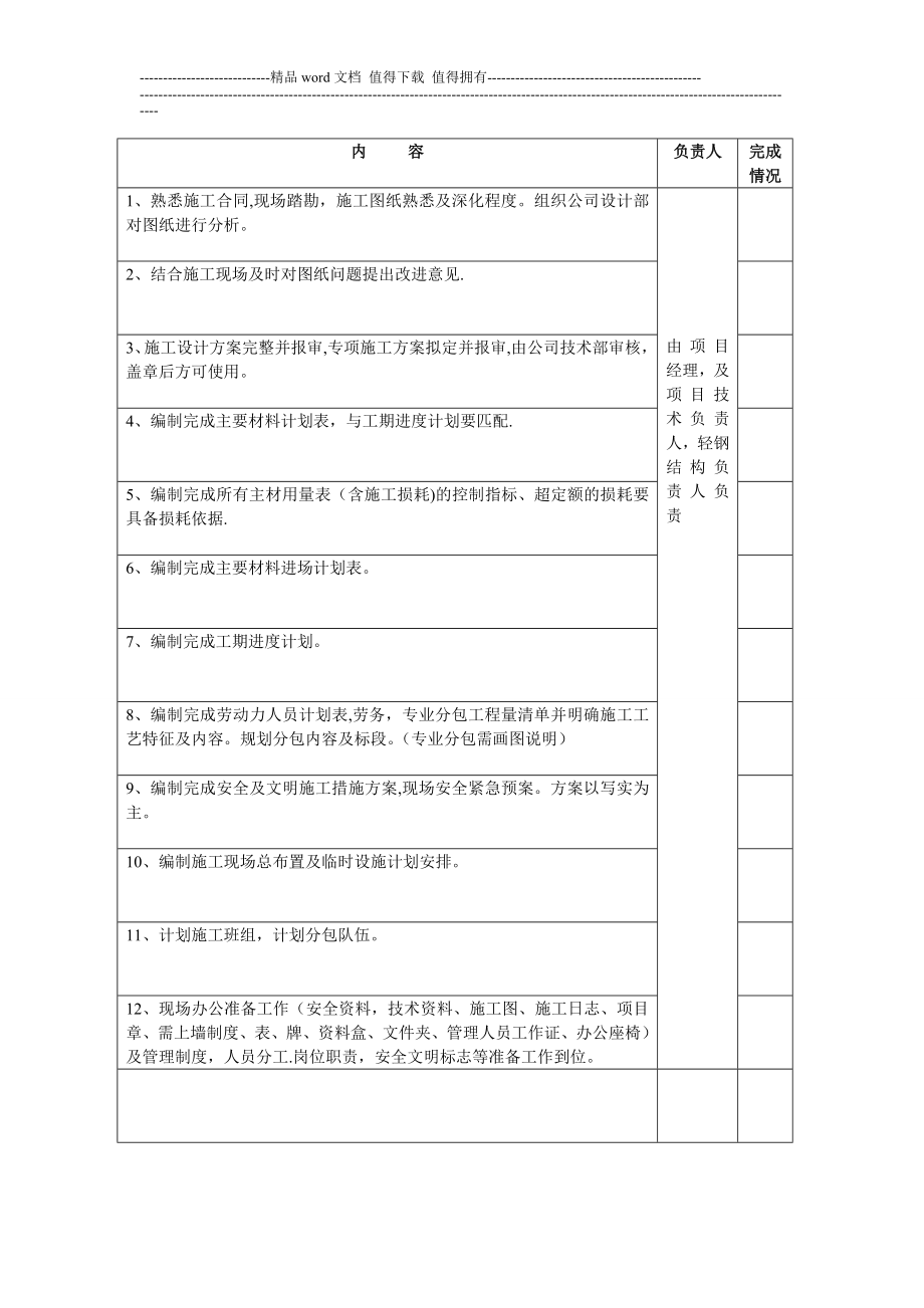 绿建公司施工阶层内容【实用文档】doc_第2页