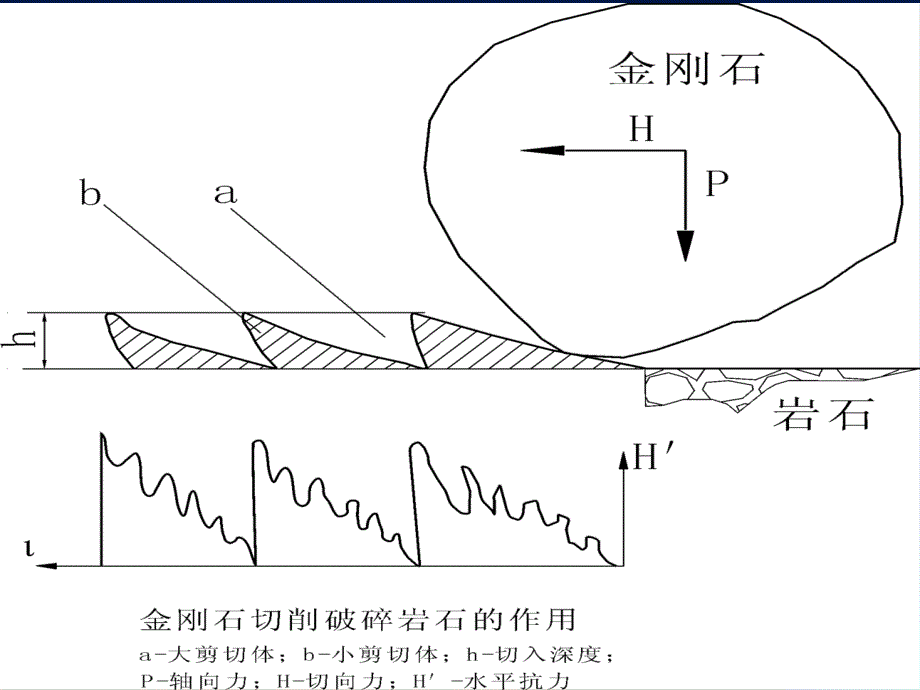 第三章金刚石钻进介绍_第4页