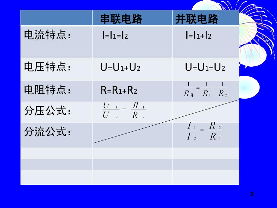 安阻法伏阻法测电阻课堂PPT_第3页