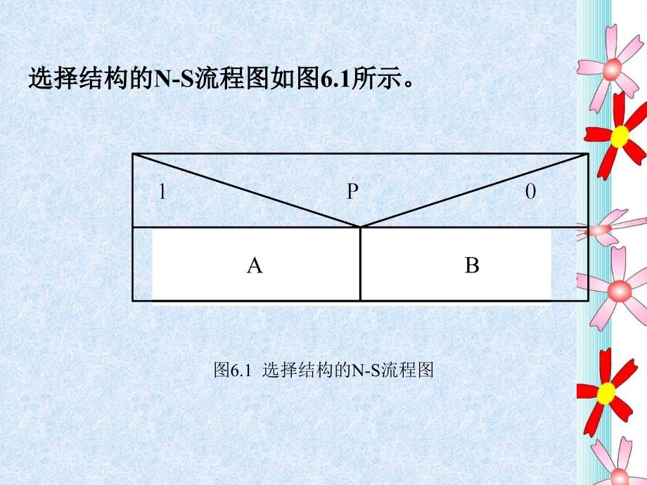 6选择结构程序设计_第2页