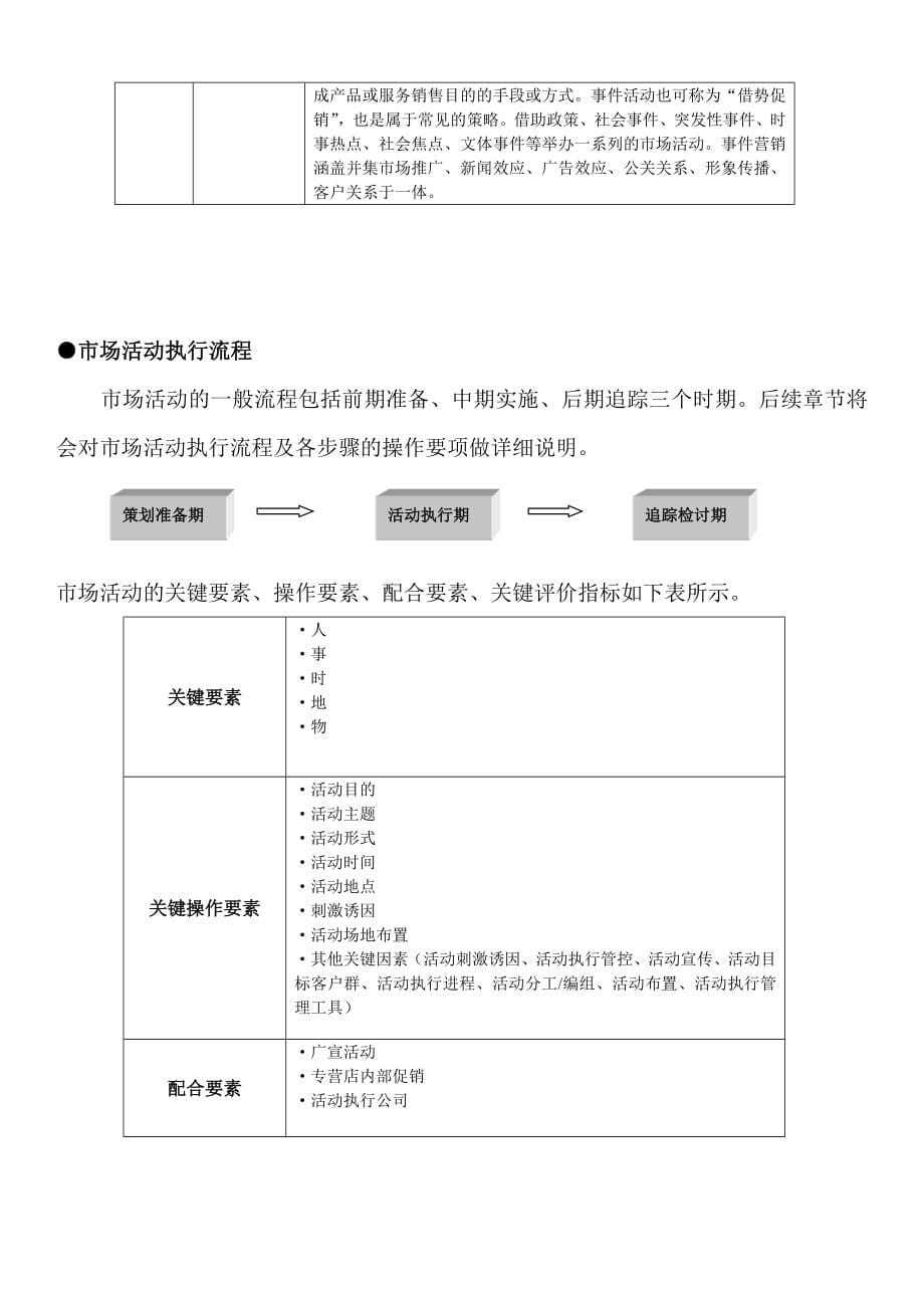 XX汽车专营店市场活动指导手册(初稿)_第5页