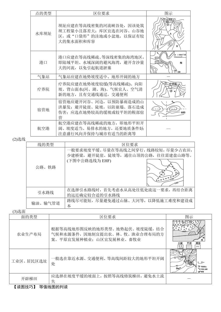 2019年浙江新高考选考地理考点知识梳理(精华版)_第5页