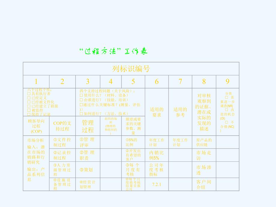 过程化方法课件_第2页