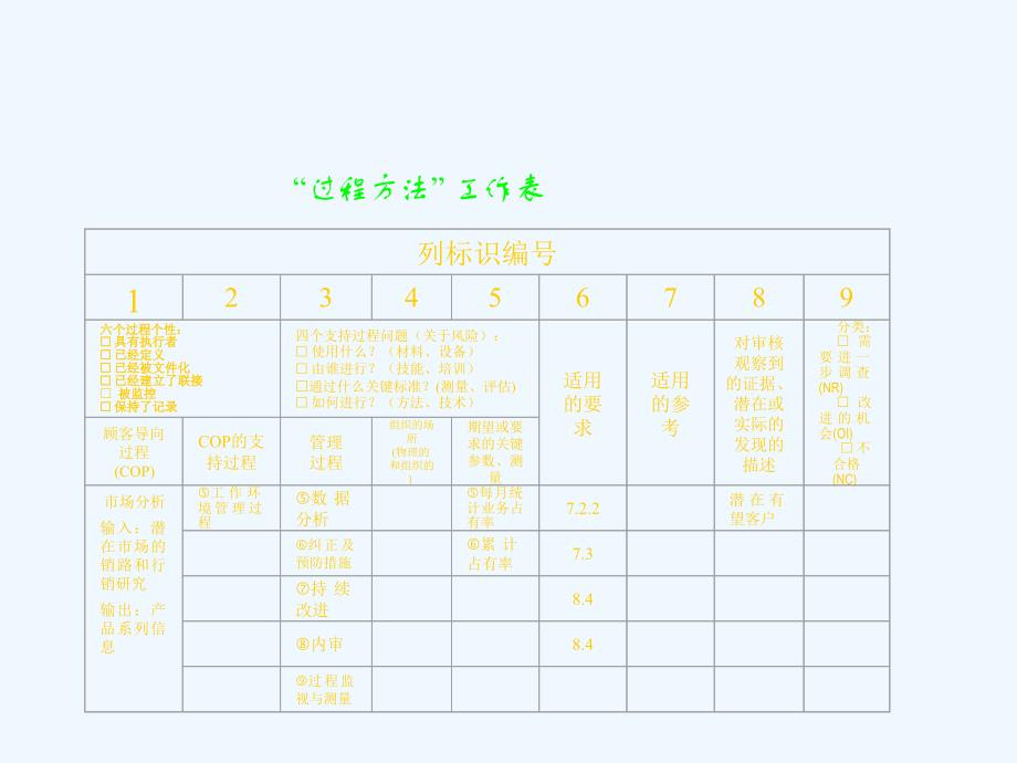 过程化方法课件_第3页