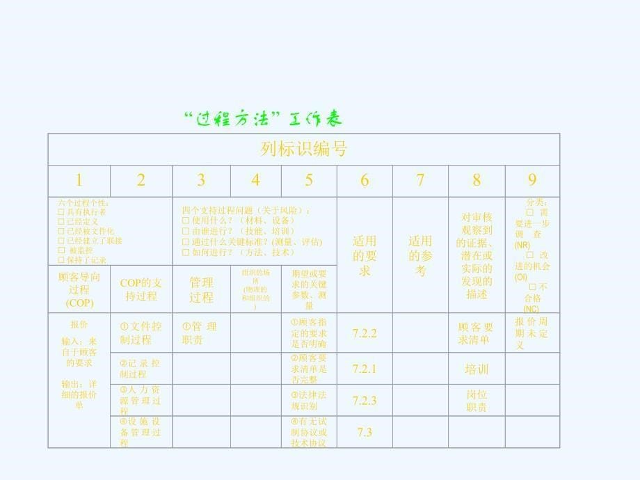 过程化方法课件_第5页