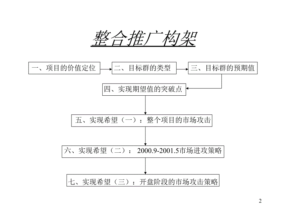 整合市场攻击策略_第2页