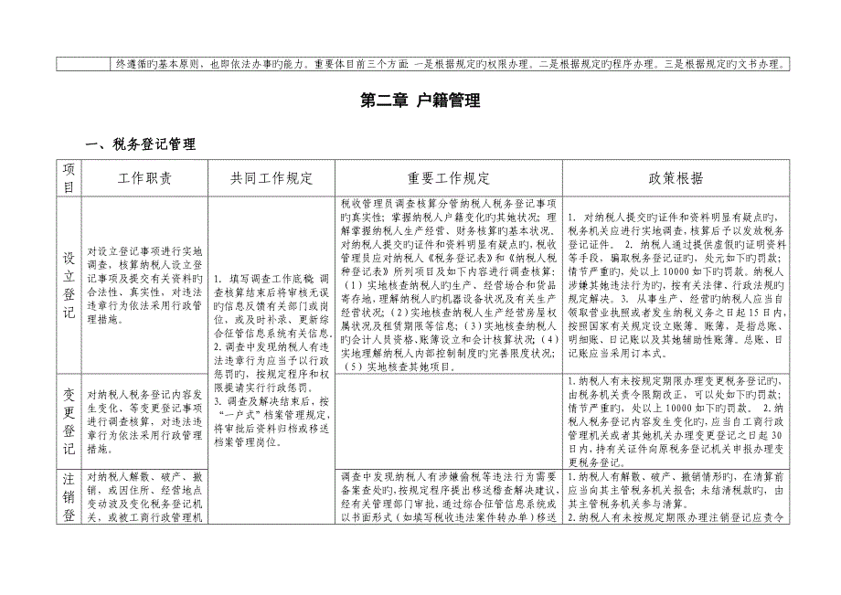 税收管理员操作实务知识点表释_第4页