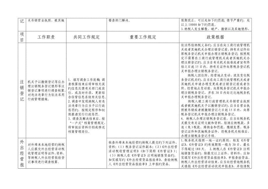 税收管理员操作实务知识点表释_第5页