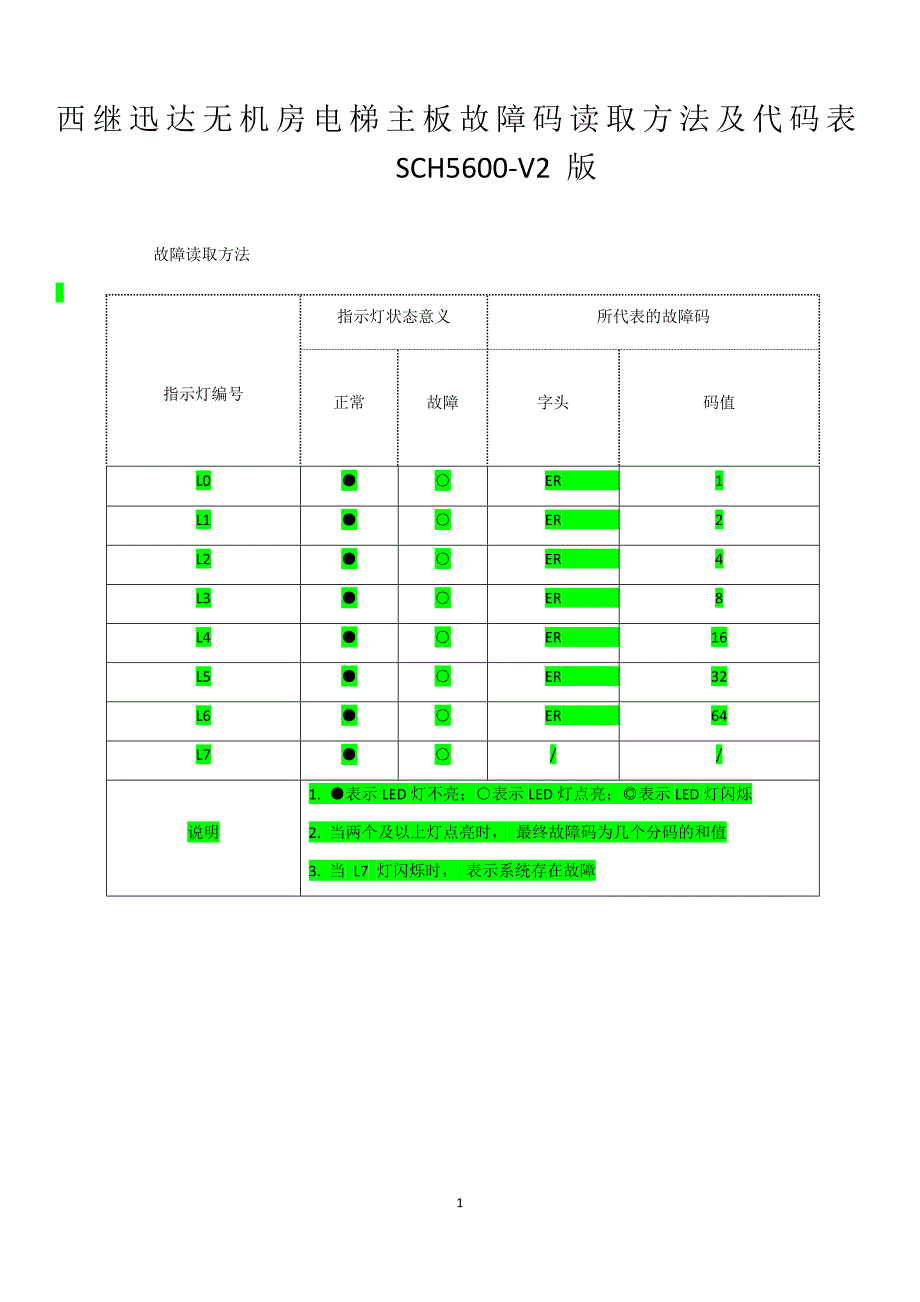 西继迅达故障表;_第1页