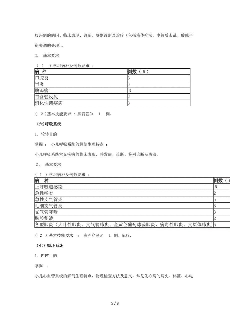 P04 儿科医师培训细则_第5页