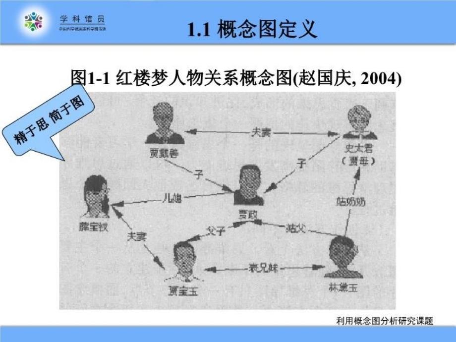 最新学科馆员于健PPT课件_第4页