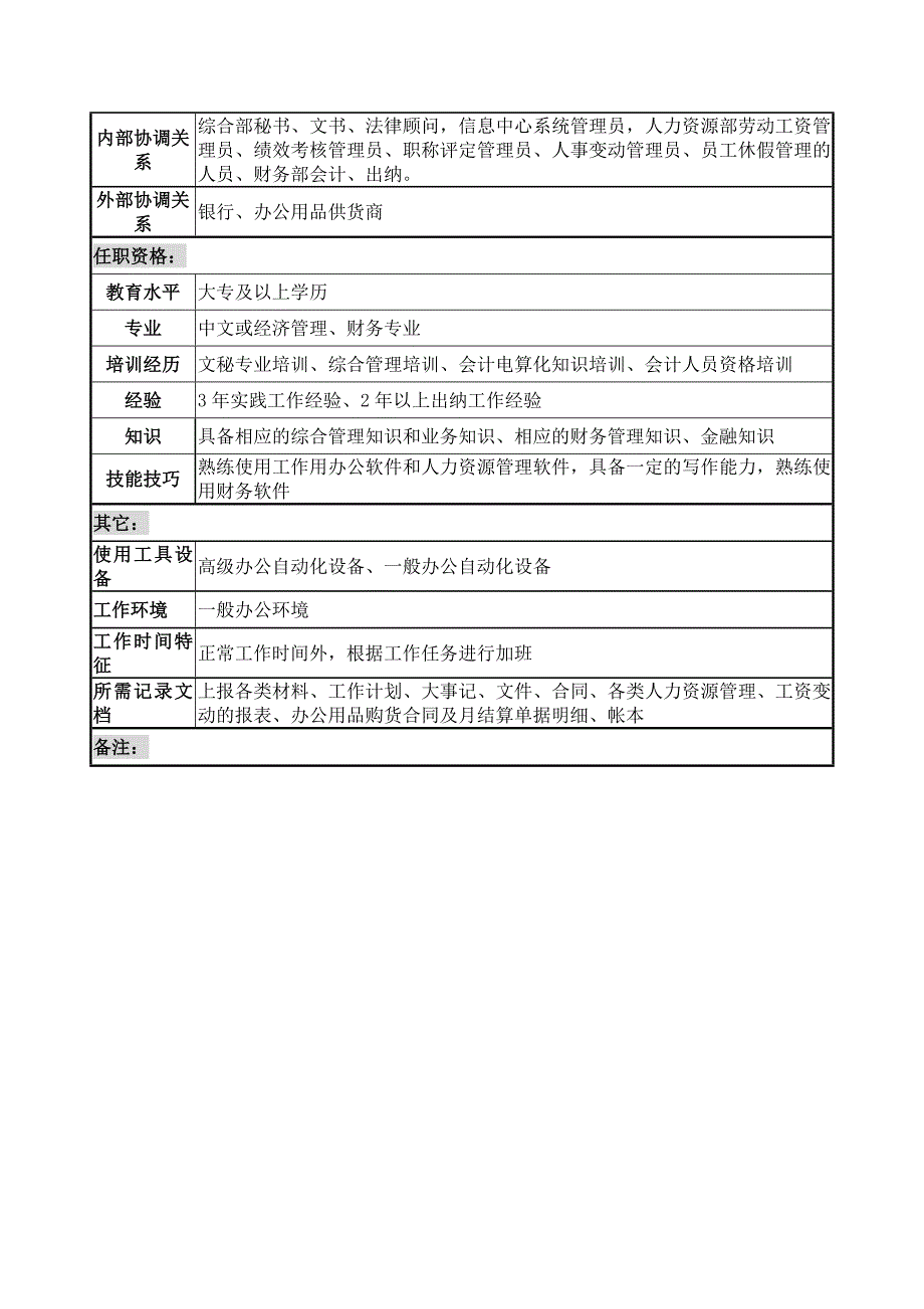 后勤管理类后勤服务中心综合文秘兼出纳职务说明书_第3页