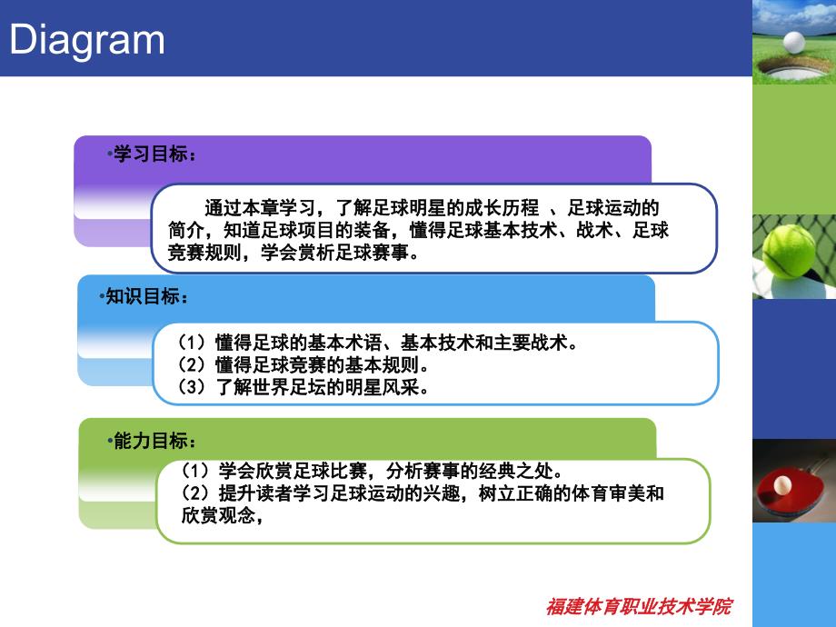 足球运动欣赏PPT课件_第3页