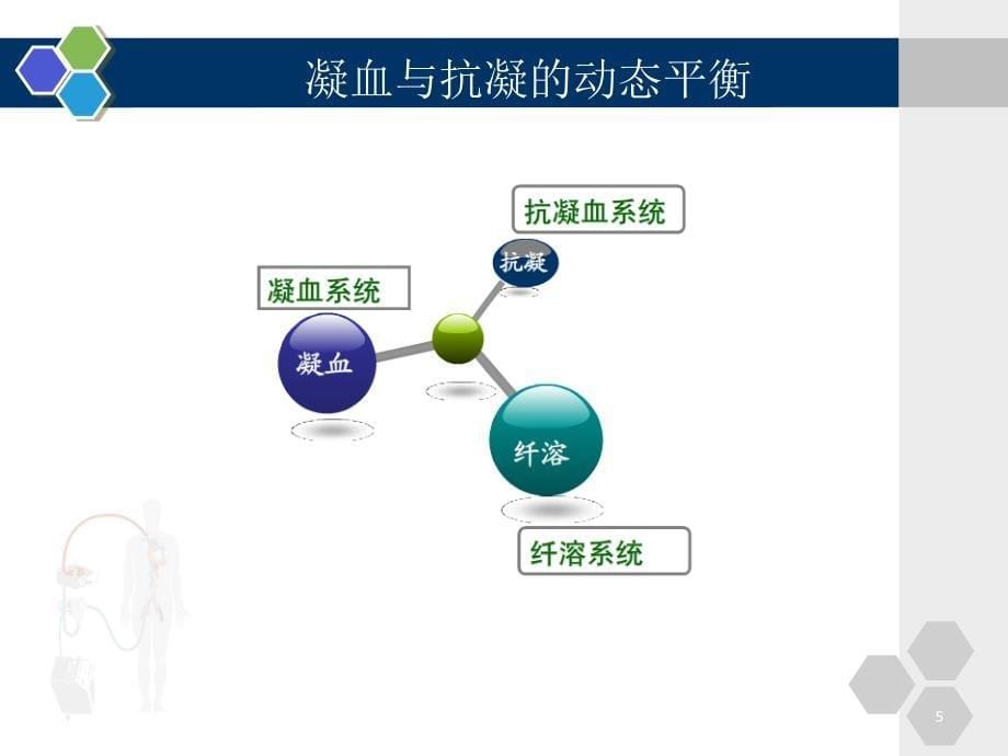 ECMO中的抗凝学习(医学技术)课件_第5页