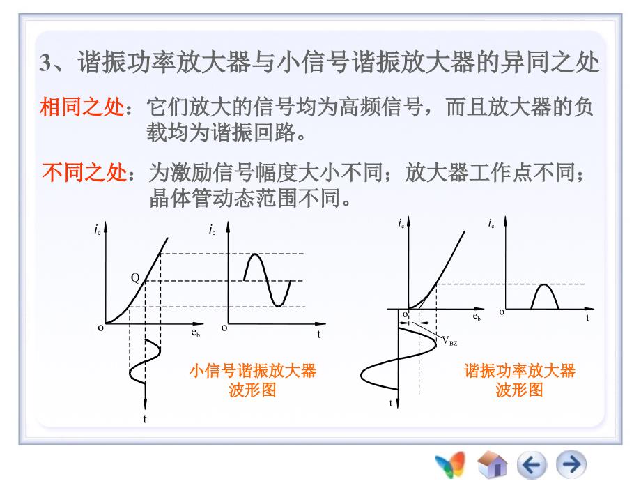 最新-第4章(高频功率放大器)-PPT精品课件_第4页