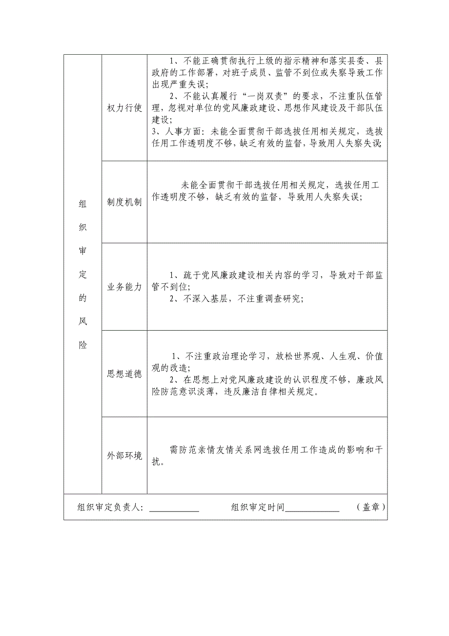 查找岗位廉能风险情况表_第4页