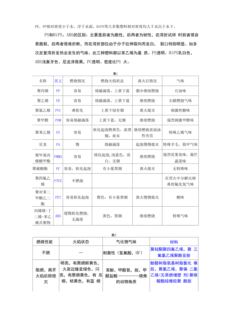 聚合物分类特点及用途_第2页