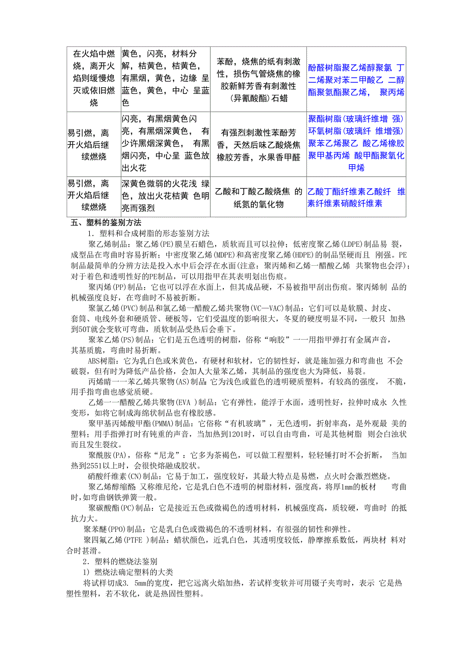 聚合物分类特点及用途_第3页