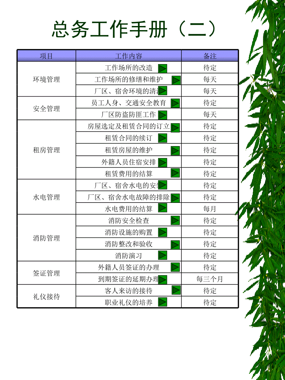 总务工作手册PPT课件_第2页