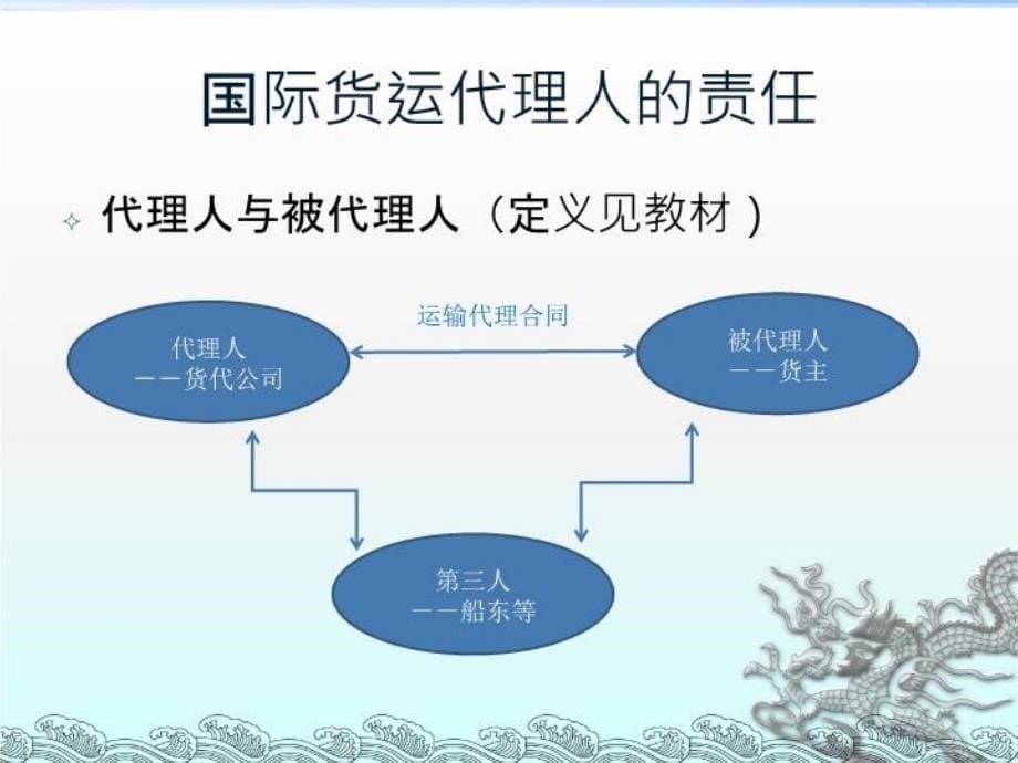 最新学习任务一PPT课件_第5页