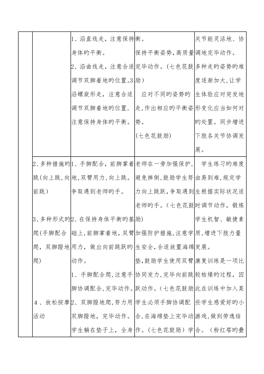 重度残疾儿童送教上门教案_第2页