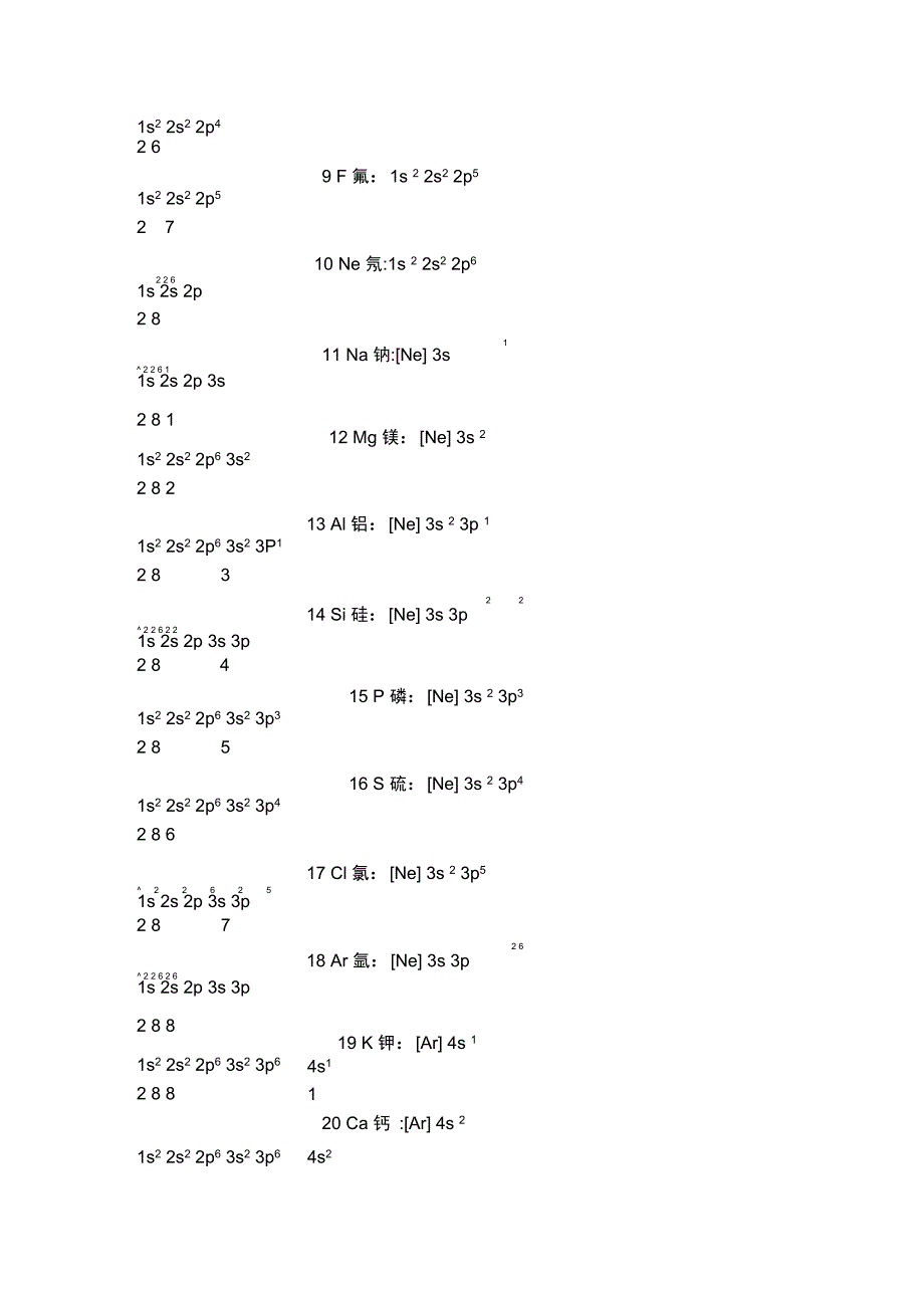 元素地电子组态列表_第2页