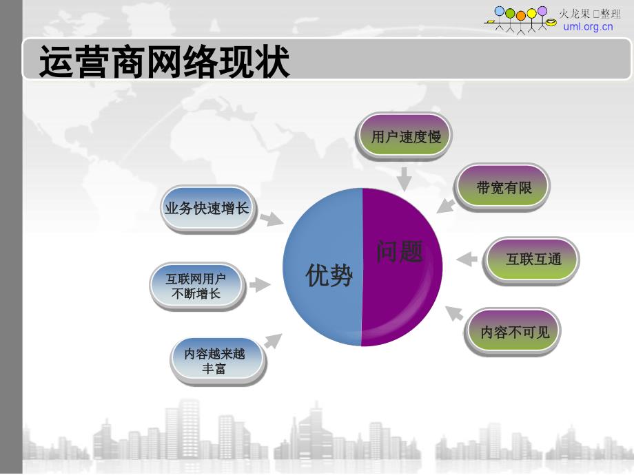 互联网优化技术方案TO运营商_第3页