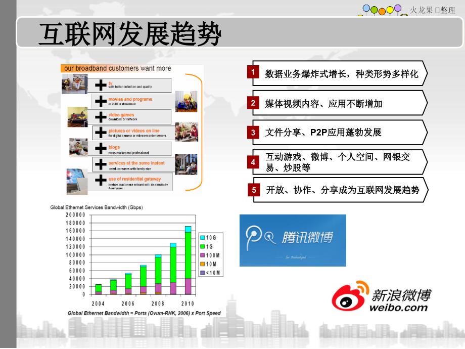 互联网优化技术方案TO运营商_第4页