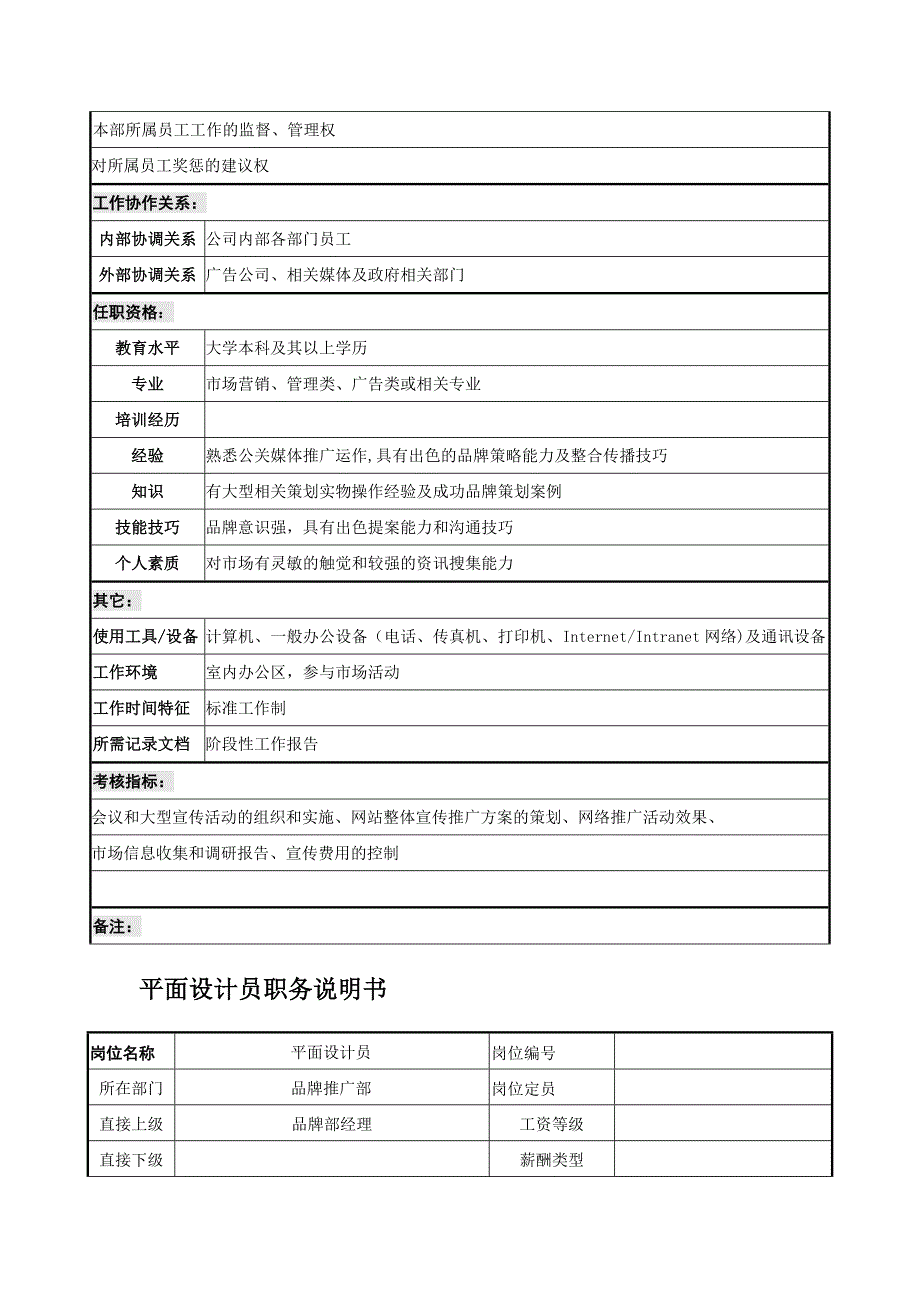 品牌推广部职务说明书 (2)_第2页